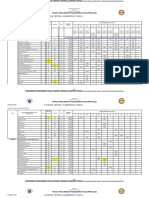 PPMP APP 2022 Supplemental