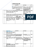 Daftar Telusur Rekam Medik Pokja AKP