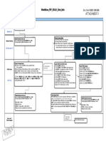 Indra: Workflow - PIP - BULK - Dim - Info