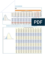 Tablas de Distribución Normal Estandarizada