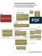 DIAGRAMA_ATENCIÓN DE EMERGENCIA BIENESTAR