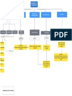 Mapa Conceptual