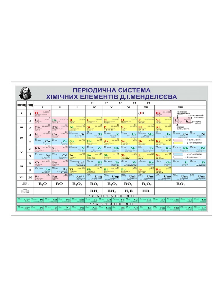 таблиця менделеева | PDF