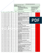 Joint Inspection Punchpoints - 24 WTG