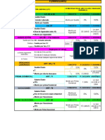 Formulalrio de Percepciones 22