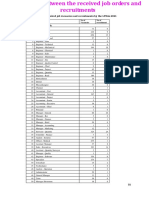 SLBFE Demand and Supply of Foreign Employment 2021