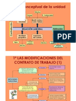 Mapas Conceptuales Modificación y Extinción Contrato de Trabajo