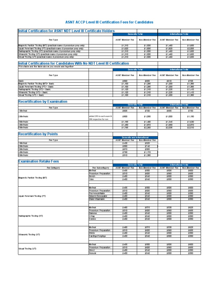 Accp l3 Fees | PDF | Nondestructive Testing | Applied And ...