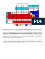 Metals, Non Metals, and Metalloids