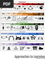 AtLs Matrix