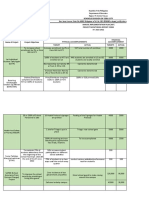 SIP AIP Accomplishments CNHSQ3