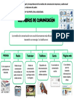 Los Medios de Comunicación