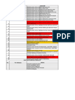 DAFTAR Kebijakan, Panduan Dan SOP