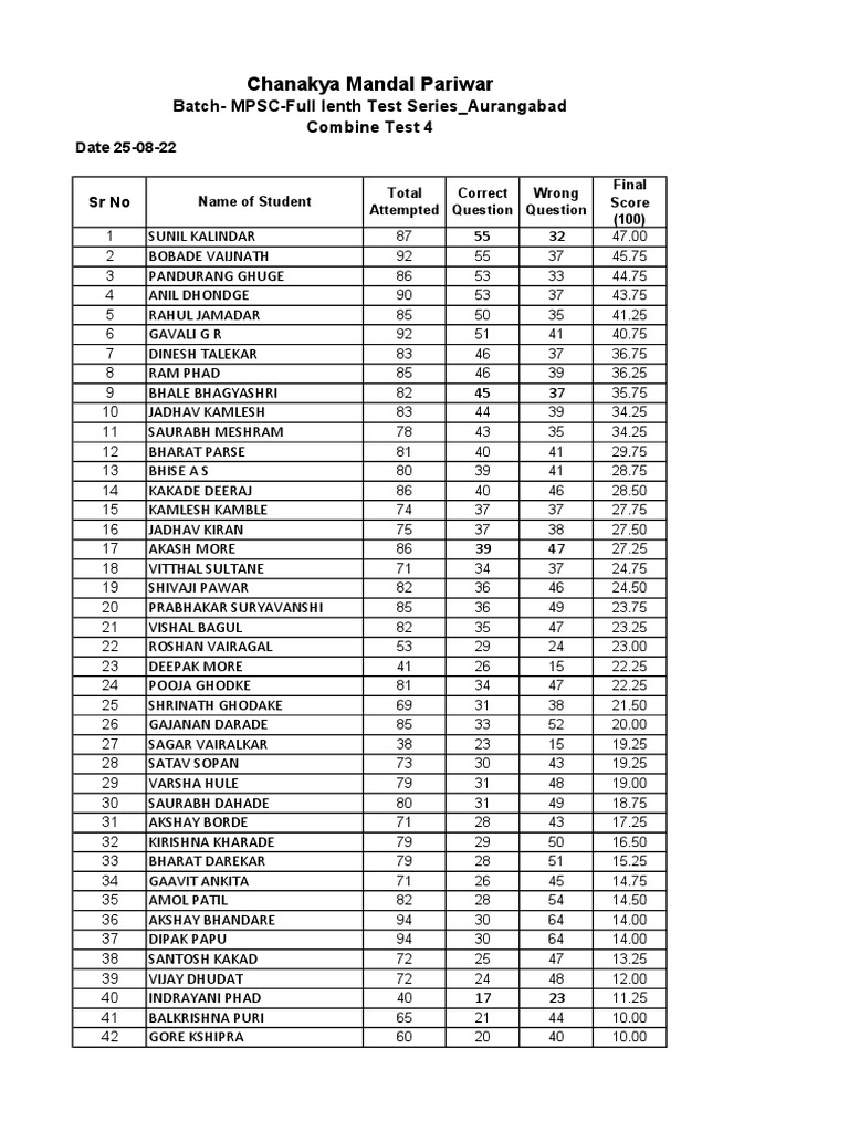Abad Combine Test 4 Result PDF