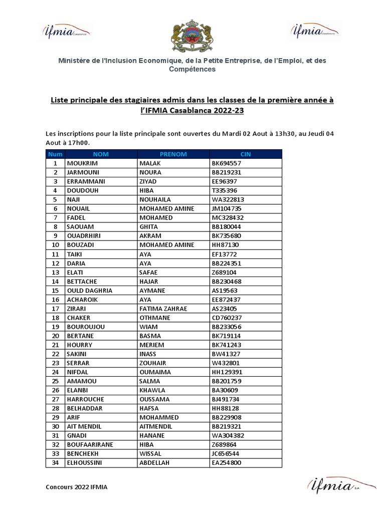 Liste des admis IFMIA 2022-23 | PDF