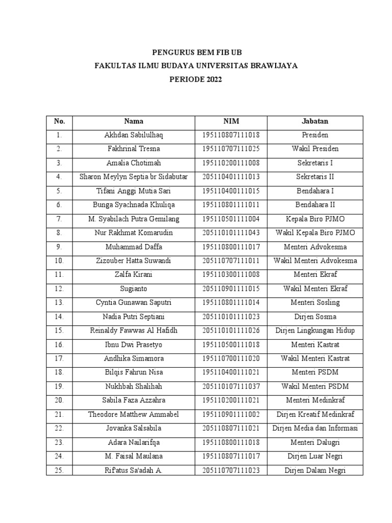 BEM FIB UB 2022 Leadership List | PDF