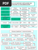 Estado Liberal e Capitalismo A Critica de Marx