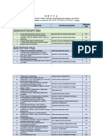 Lista Odobrenih Programa 2022