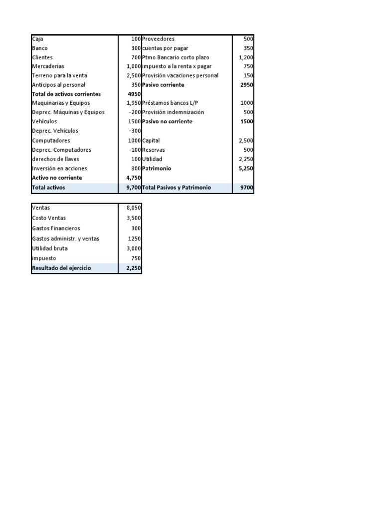 Ejercicios Resueltos EEFF e IFRS | PDF | Estado de resultados ...