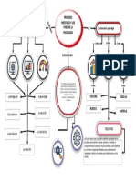 Procesos mentales y fines de la psicología