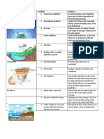 sci earth subsystem