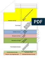 Arbol Genealógico Barrantes