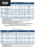 Insulin Chart