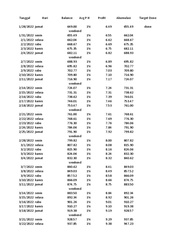 Trading Journal | PDF