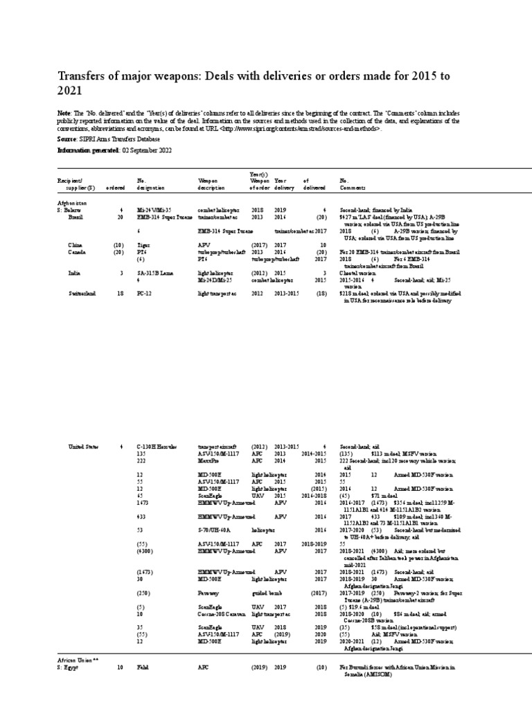 Trade Register 2015 2021 | PDF | Aviation | Transport