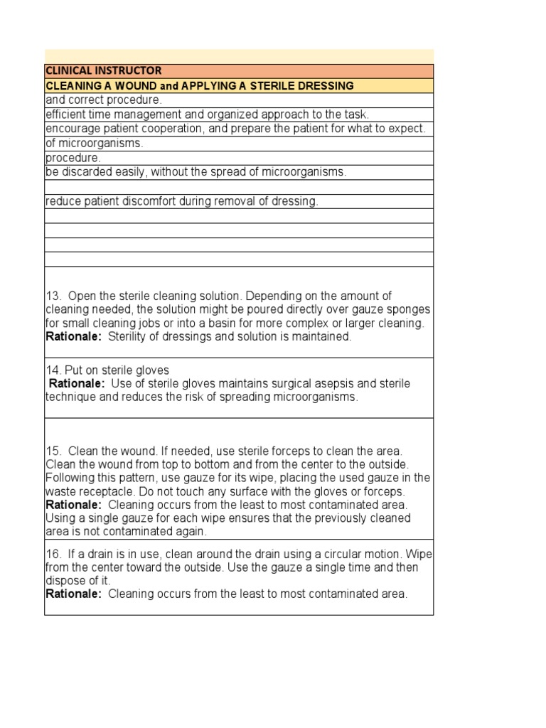 Wound Dressing Procedure Checklist | PDF | Wound | Medical Specialties