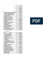 Data Kelas Vii