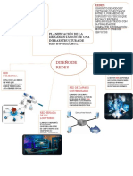 Mapa de Diseño de Redes (1)