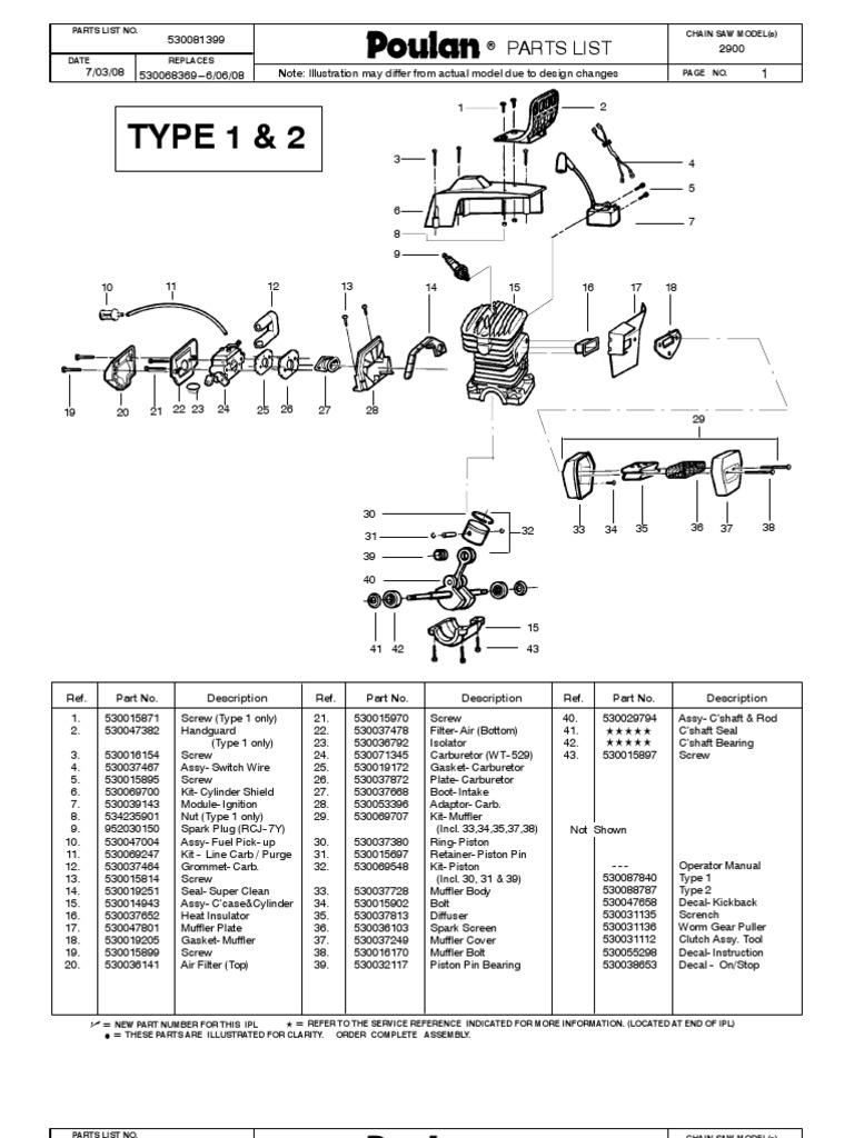 Poulan Farmhand 2900 | Screw | Pump