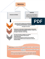 PDF Mapa Conceptual Nomina - Compress