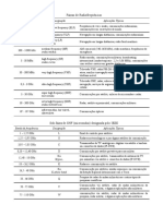 Faixas de Radiofreqüências