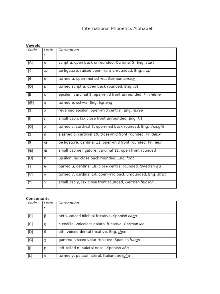 Phonetic Alphabet Overview: R and Symbols | PDF | Language Arts ...