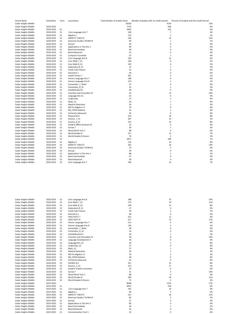 Kent School District Data 2022 PDF Mathematics Science