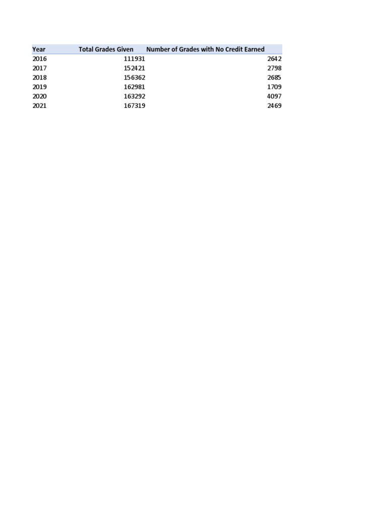 Northshore School District Data 2022 PDF Science