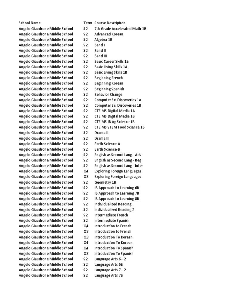 Public Schools Data 2022 PDF Middle Schools Engineering