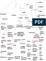 Mapa Parte