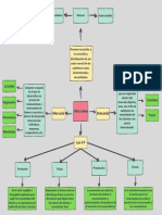 Proceso Asociado A La Creación y Distribución de Un Valor Con El Fin de Satisfacer Unas Determinadas Necesidades