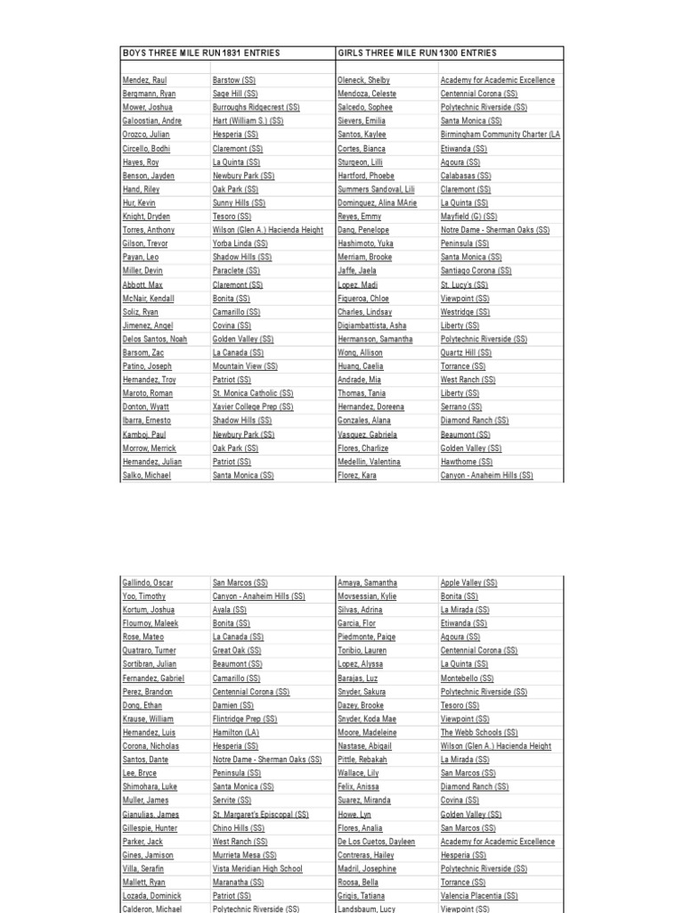 2022 Cool Breeze Invitational Entries PDF