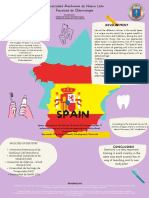 Faculties of Dentistry in Spain