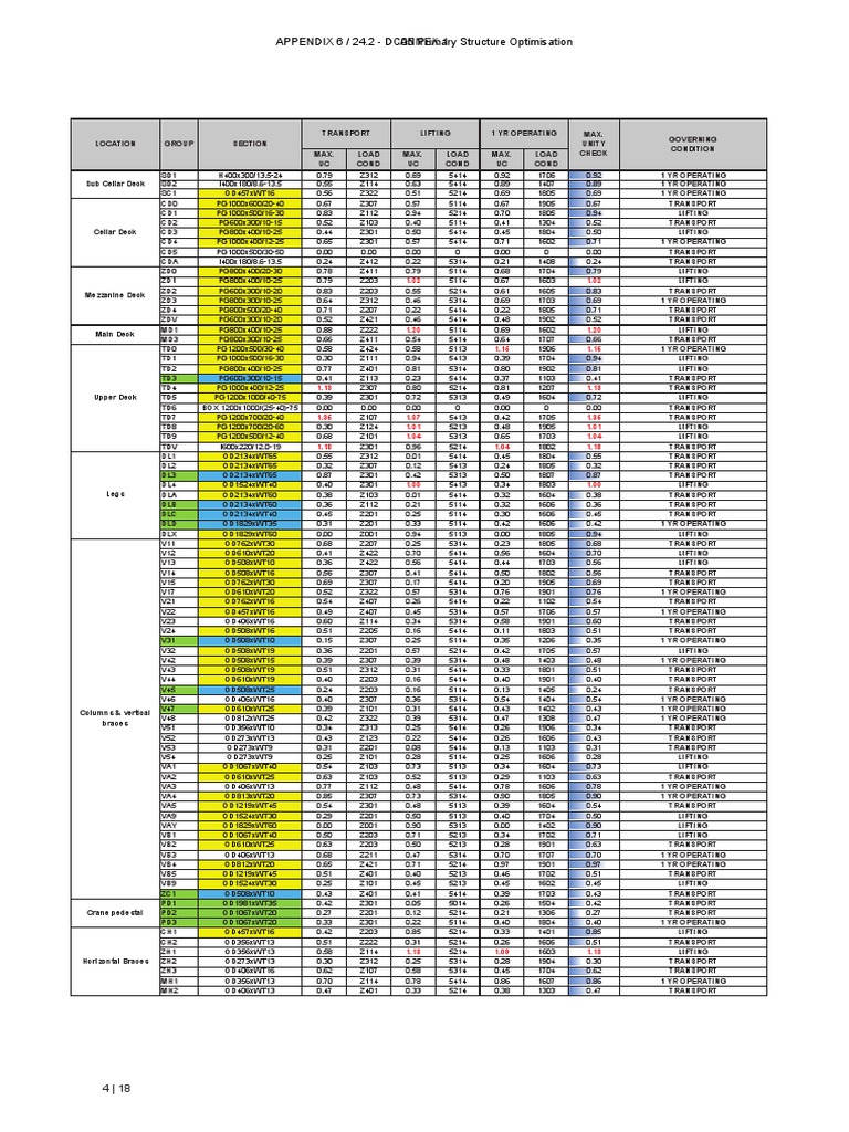 Primary Structure Optimization Report | PDF