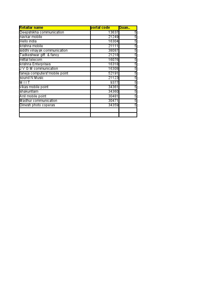 Retailer Contact List and Codes | PDF | Social Science | Art