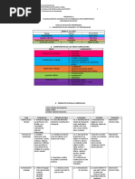 Planificación Integrada Preprimaria y Primaria