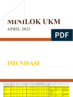 Minilok Ukm April 22