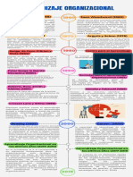 Infografía de Línea de Tiempo Timeline Hitos y Progreso de Un Proyecto o Empresa Multicolor Moderno