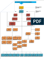 Anexo #1 Organigrama