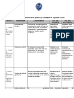 Práctica sobre teorías de aprendizaje: cuadro comparativo